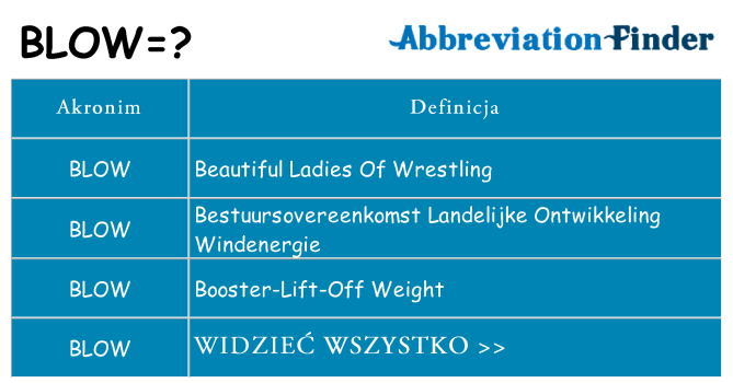 Co blow oznaczać