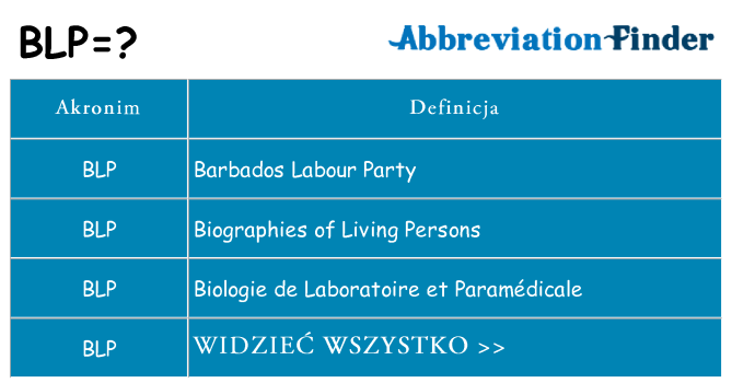Co blp oznaczać