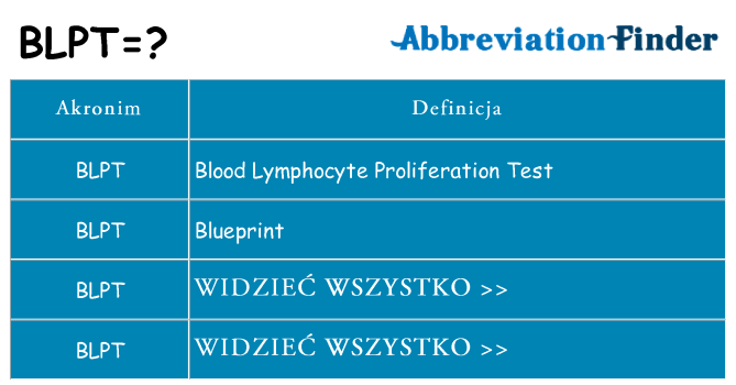 Co blpt oznaczać
