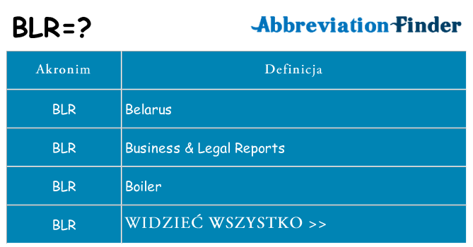 Co blr oznaczać