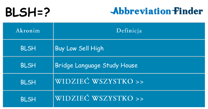 Co blsh oznaczać
