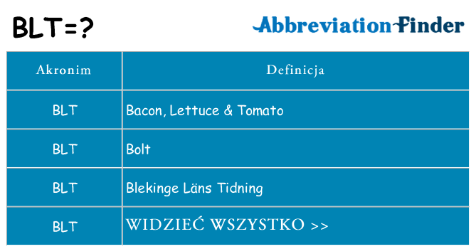 Co blt oznaczać
