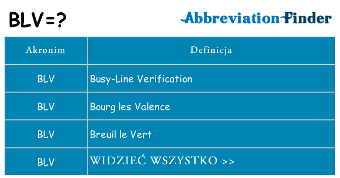 Co blv oznaczać