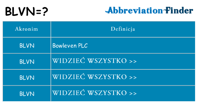 Co blvn oznaczać