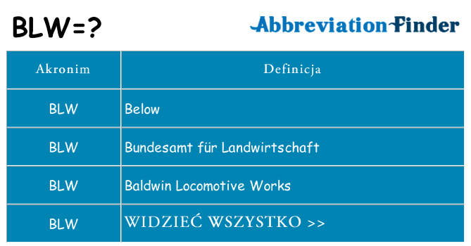Co blw oznaczać