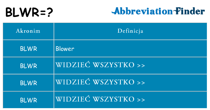 Co blwr oznaczać