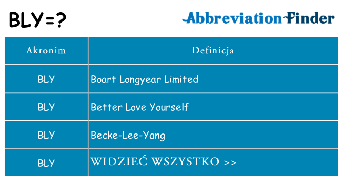 Co bly oznaczać