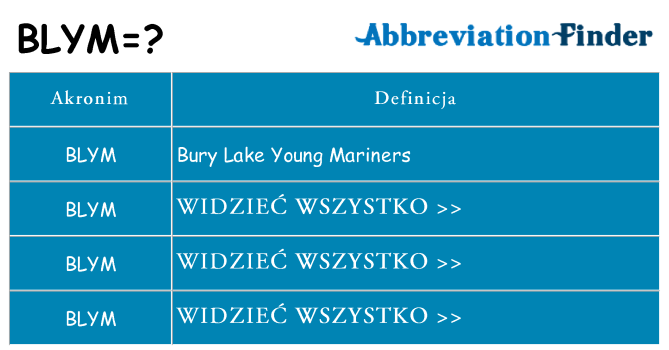 Co blym oznaczać