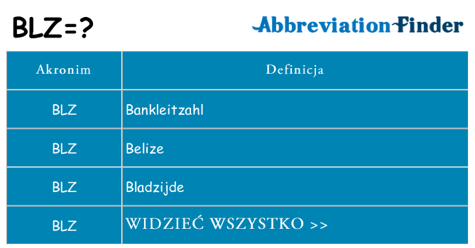 Co blz oznaczać