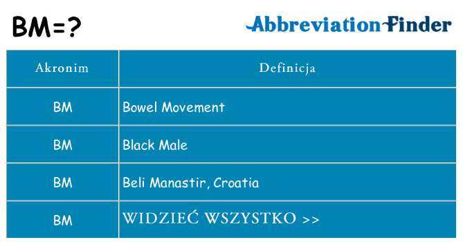 Co bm oznaczać
