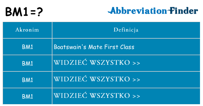 Co bm1 oznaczać