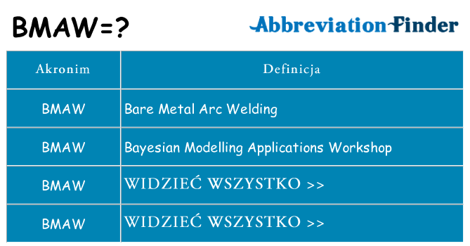 Co bmaw oznaczać