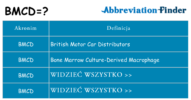Co bmcd oznaczać