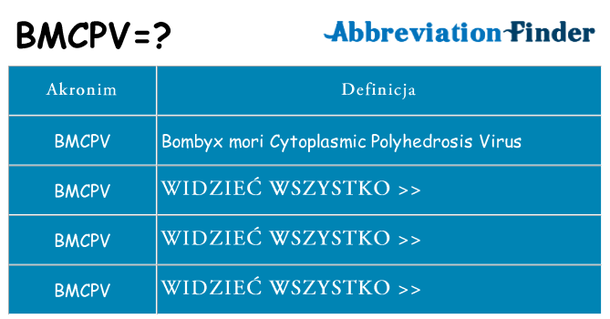 Co bmcpv oznaczać
