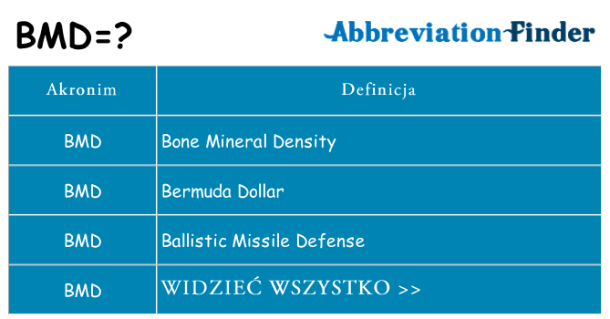 Co bmd oznaczać