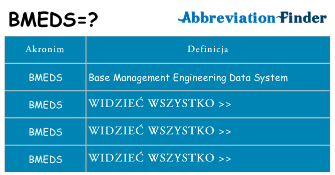 Co bmeds oznaczać