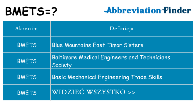 Co bmets oznaczać