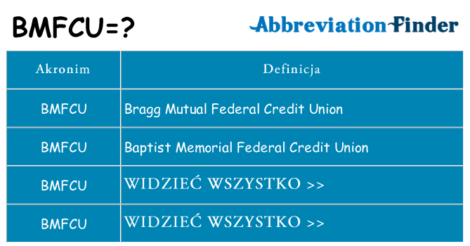 Co bmfcu oznaczać