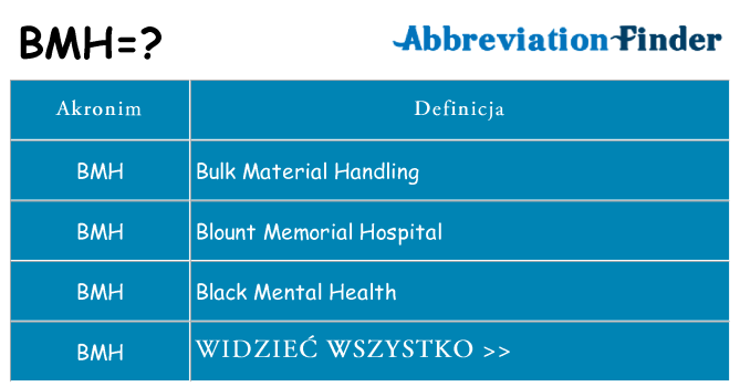 Co bmh oznaczać