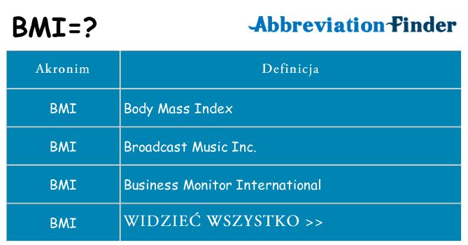 Co bmi oznaczać