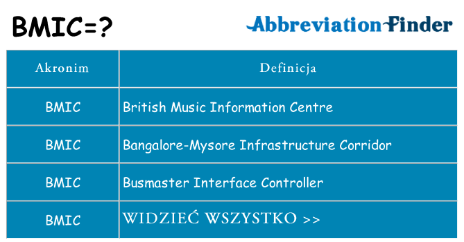 Co bmic oznaczać