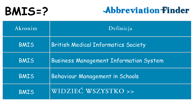 Co bmis oznaczać