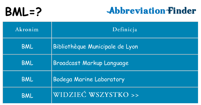 Co bml oznaczać
