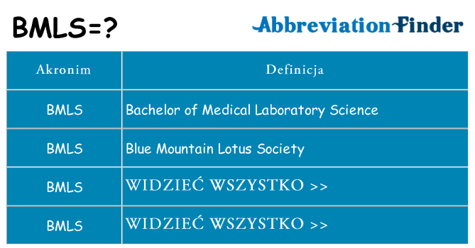 Co bmls oznaczać