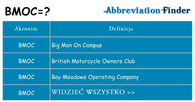 Co bmoc oznaczać