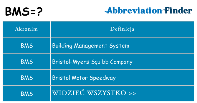 Co oznacza BMS?