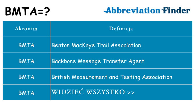 Co bmta oznaczać