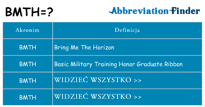 Co bmth oznaczać