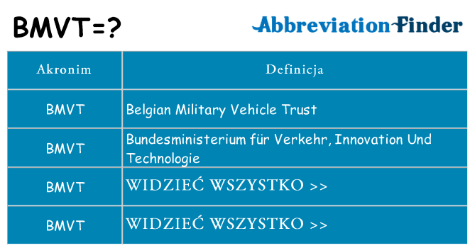 Co bmvt oznaczać