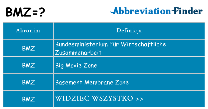 Co bmz oznaczać