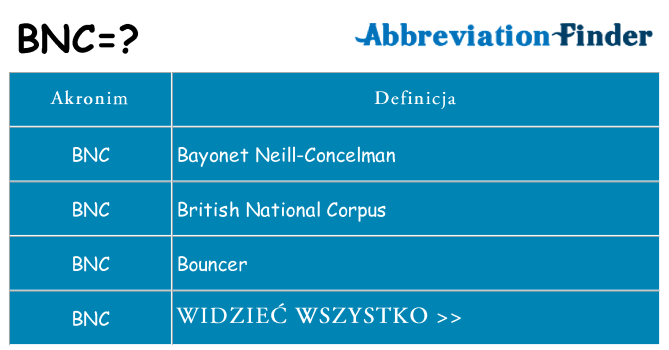Co bnc oznaczać