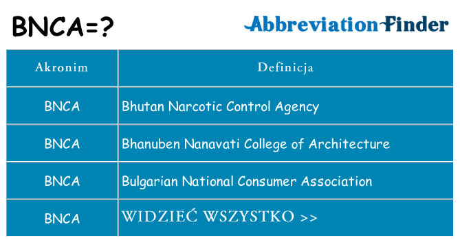 Co bnca oznaczać