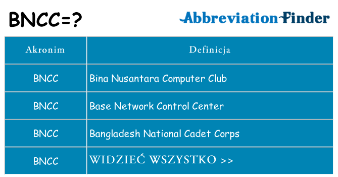 Co bncc oznaczać