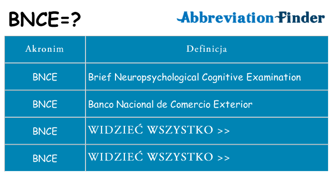 Co bnce oznaczać