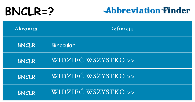 Co bnclr oznaczać