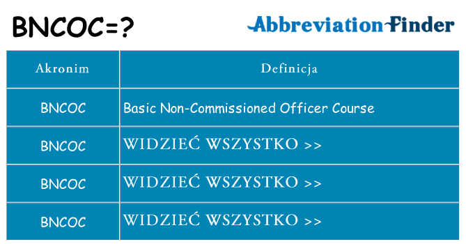 Co bncoc oznaczać