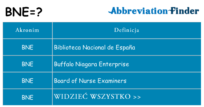 Co bne oznaczać
