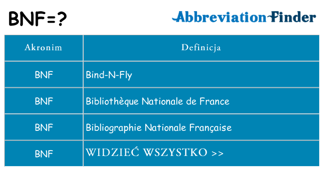 Co bnf oznaczać