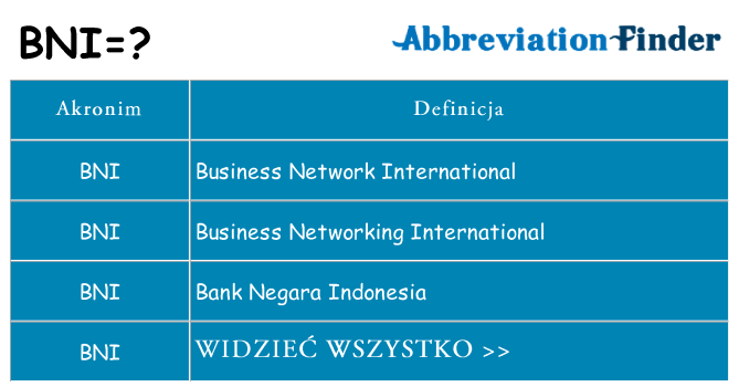 Co bni oznaczać