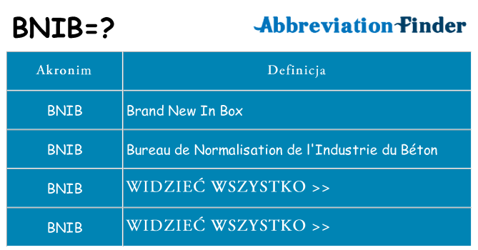 Co bnib oznaczać