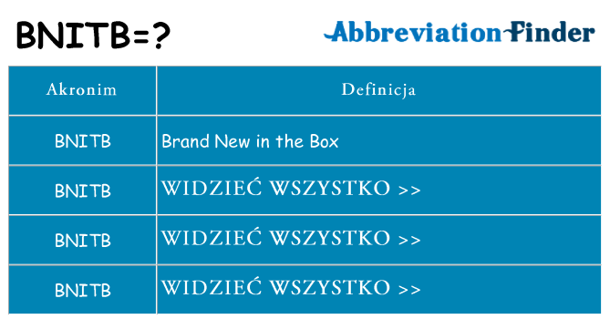 Co bnitb oznaczać