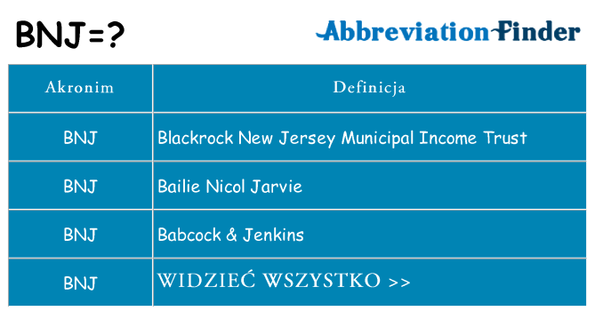 Co bnj oznaczać