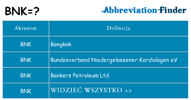 Co bnk oznaczać