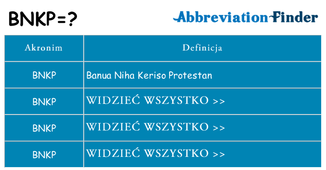 Co bnkp oznaczać