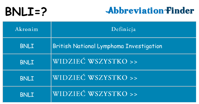 Co bnli oznaczać