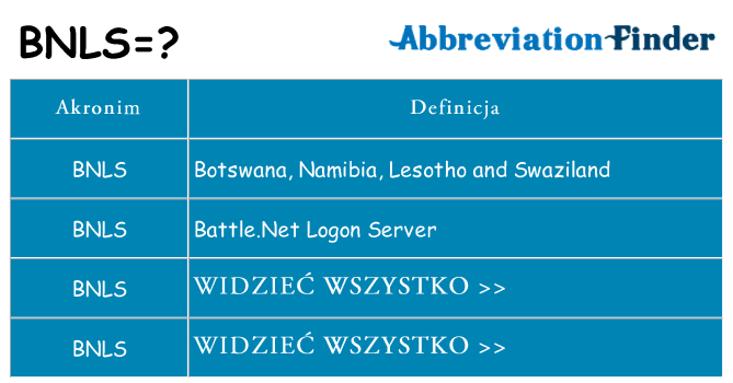 Co bnls oznaczać
